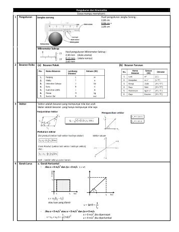 Diktat Fisika Dasar II.pdf