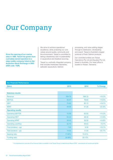 SUSTAINABILITY REPORT 2015