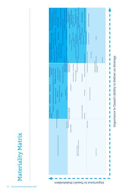 SUSTAINABILITY REPORT 2015