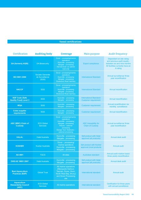 SUSTAINABILITY REPORT 2015