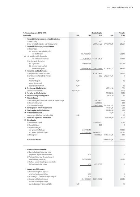 Geschäftsbericht 2008 als PDF - Volksbank Montabaur