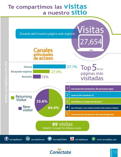 Conectate 53 mediana