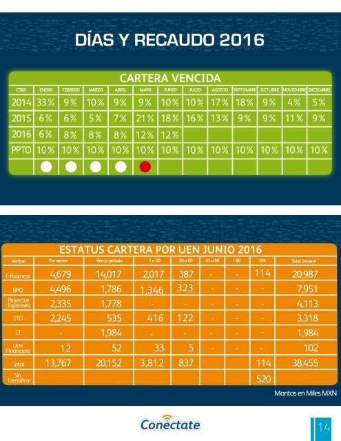 Conectate 53 mediana