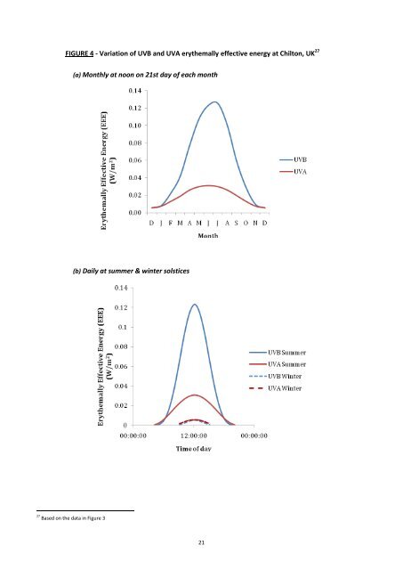 Vitamin D and Health