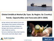 Global Umbilical Market Report By Azoth Analytics