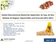 Global Oleochemicals Market Report By Azoth Analytics