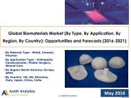 Global Biomaterials Market Report By Azoth Analytics