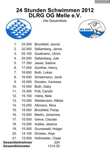 24 Stunden Schwimmen 2012 DLRG OG Melle eV Gesamtkilometer