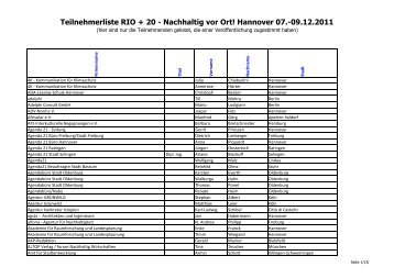 Teilnehmerliste als PDF zum Download - Rio+20 - Nachhaltig vor Ort!