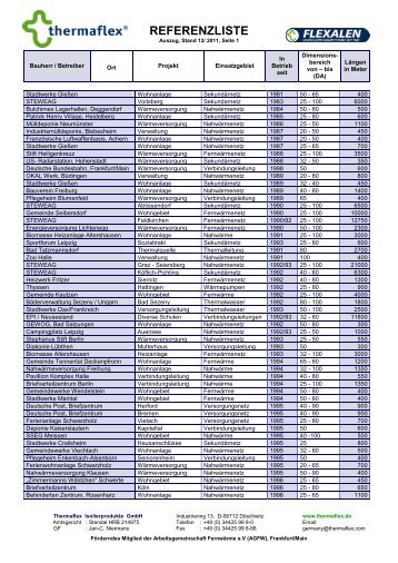 referenzliste - Thermaflex