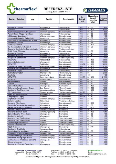 referenzliste - Thermaflex