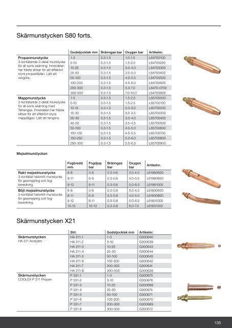 Järnab katalog 