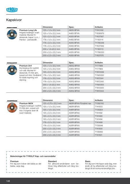 Järnab katalog 