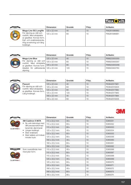 Järnab katalog 