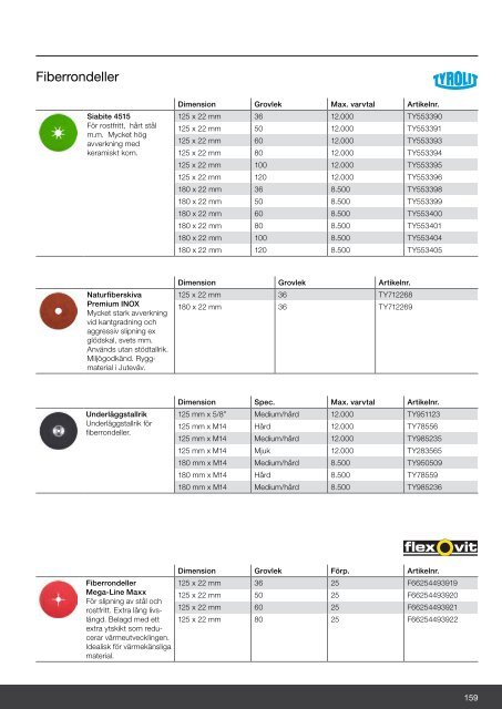 Järnab katalog 