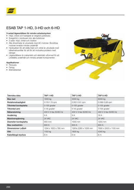 Järnab katalog 