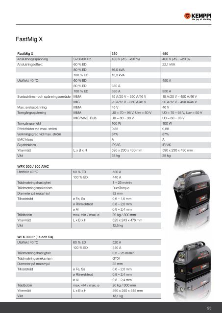 Järnab katalog 