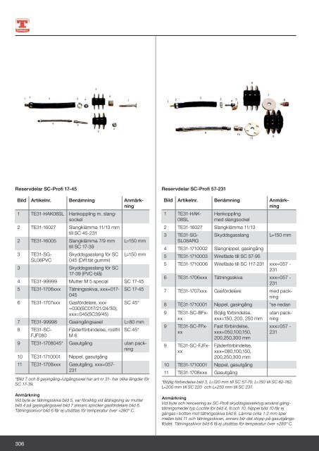 Järnab katalog 