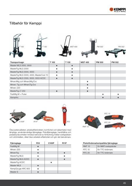 Järnab katalog 