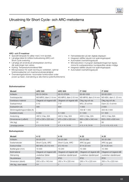 Järnab katalog 