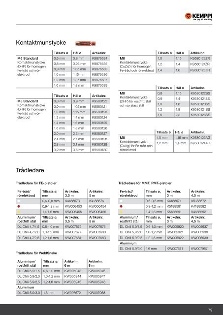 Järnab katalog 