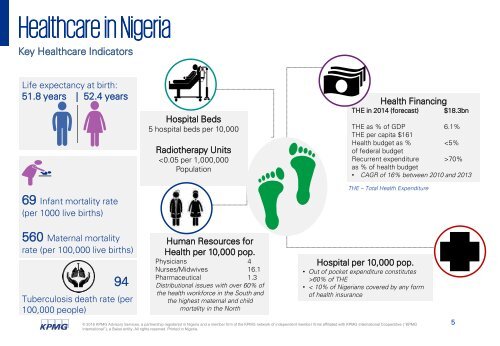 Nigerian Healthcare Sector