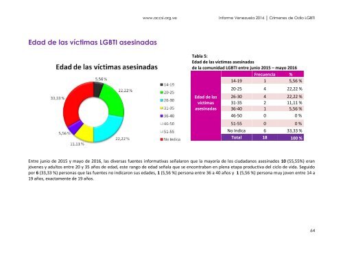 Crímenes de Odio