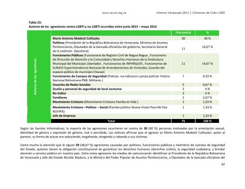 Crímenes de Odio