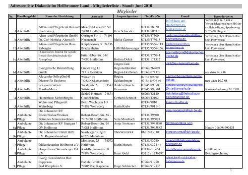 Mitglieder Diakonie Heilbronn