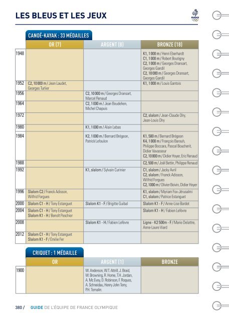 JEUX OLYMPIQUES DE RIO DU 5 AU 21 AOÛT 2016