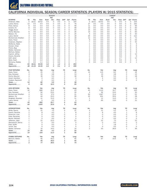 Muhammad cornerback attempts