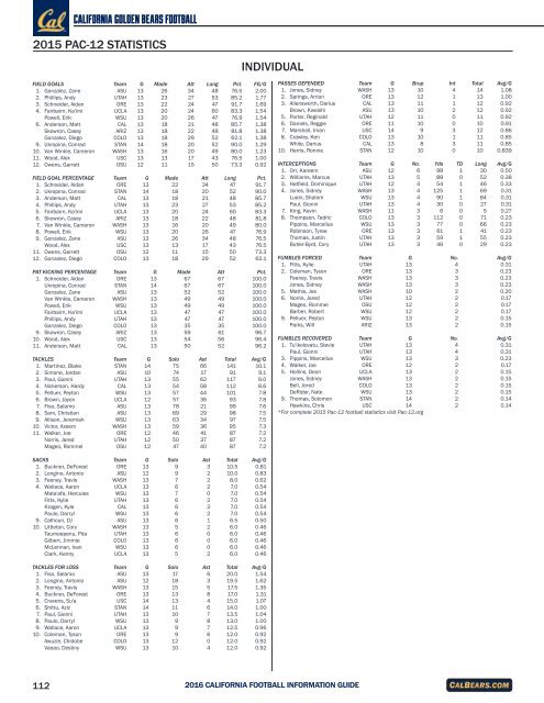 Muhammad cornerback attempts