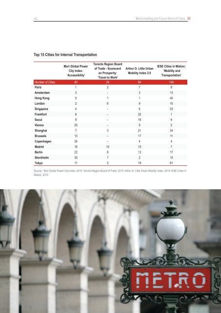 Benchmarking the Future World of Cities