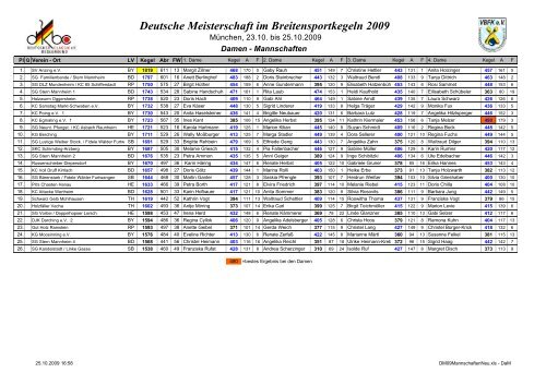 Deutsche Meisterschaft im Breitensportkegeln 2009 - HKBV