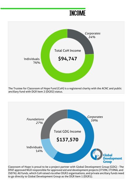 CoH Annual Report 2015-2016 