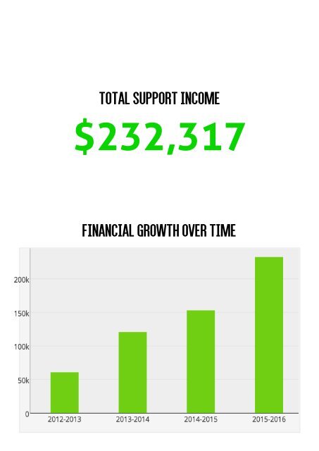 CoH Annual Report 2015-2016 