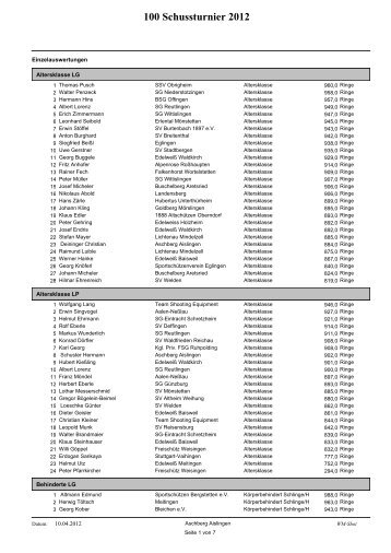 100 Schussturnier 2012