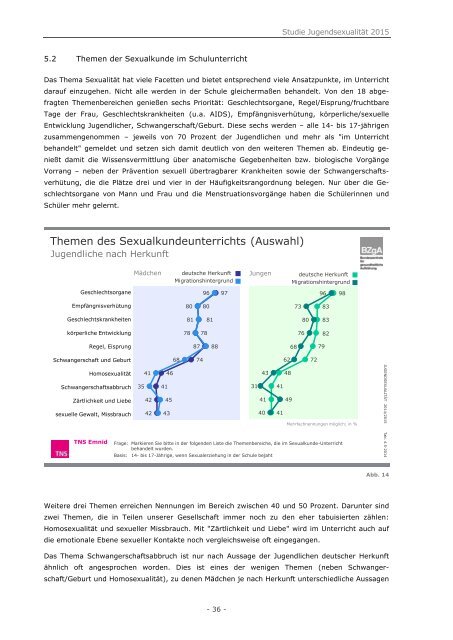 Jugendsexualität 2015