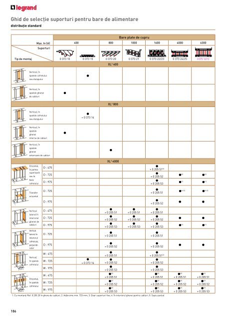 Legrand Catalog General 2016