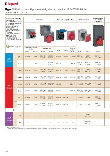 Legrand Catalog General 2016