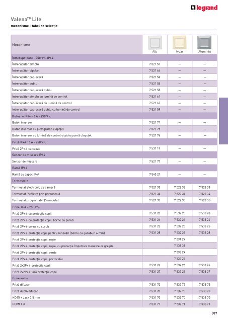 Legrand Catalog General 2016