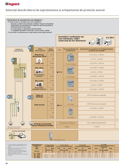 Legrand Catalog General 2016