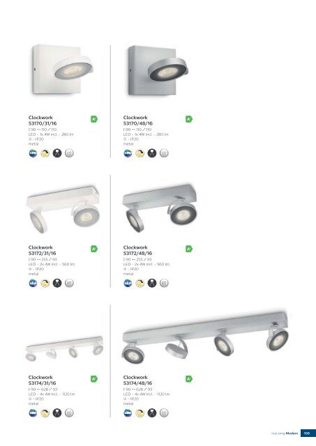 Philips Home Lighting 2015-2016