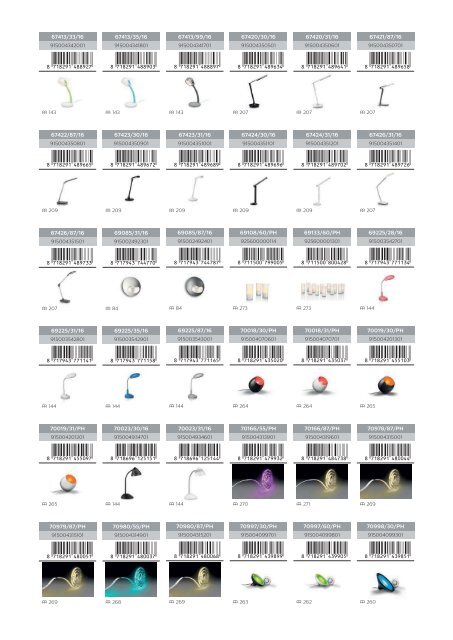 Philips Home Lighting 2015-2016