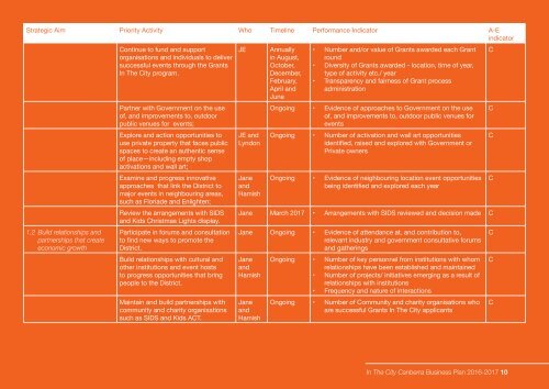 CBD_Business Plan 2016_2607