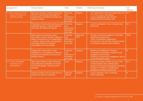 CBD_Business Plan 2016_2607