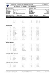 Rangliste Clubrennen Erw. 2012 (PDF) - Ski Club Brienz