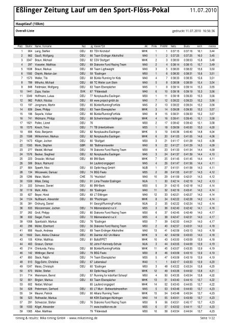 Eßlinger Zeitung Lauf um den Sport-Flöss-Pokal - Chess & Running