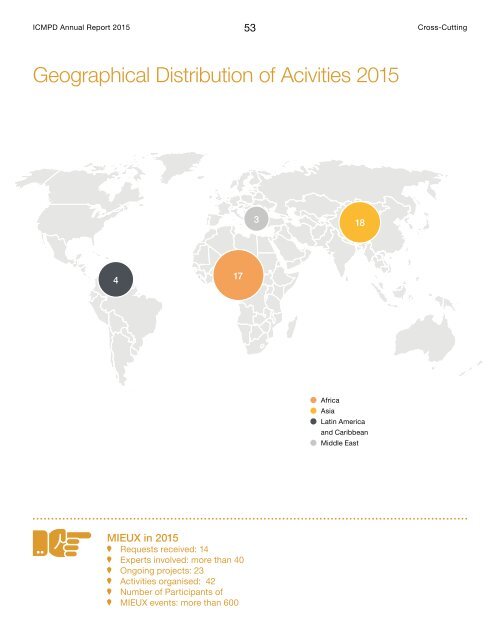 ICMPD-Review-2015