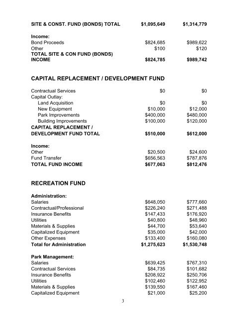 Gurnee Park District 2016-2017 Annual GFOA Budget